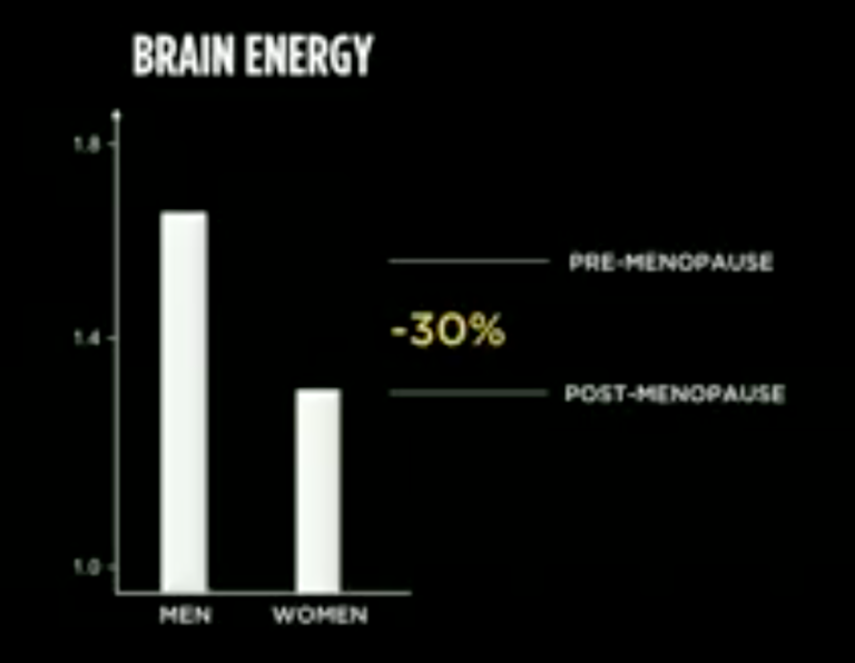 Le cerveau et la ménopause - Ménopause : information, témoignage ...